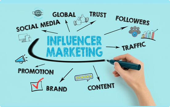Influencer Marketing